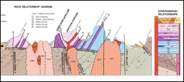 Northern Grampians Special 1-50,000 Geological Map - Image 3