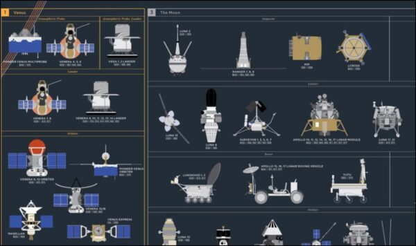 History of Space Travel Flat Poster Paper and Laminated - Image 3