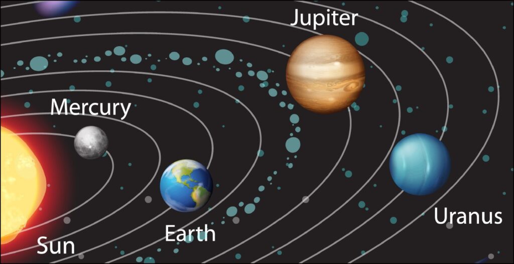 Solar System Planets And Their Orbits Flat Poster Maps Books 