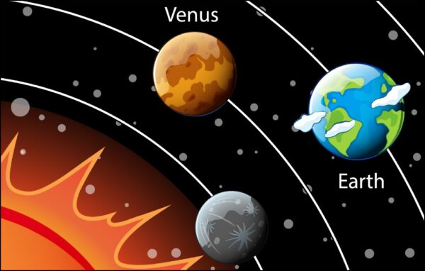 The Solar System Poster Flat Paper and Laminated - Image 2