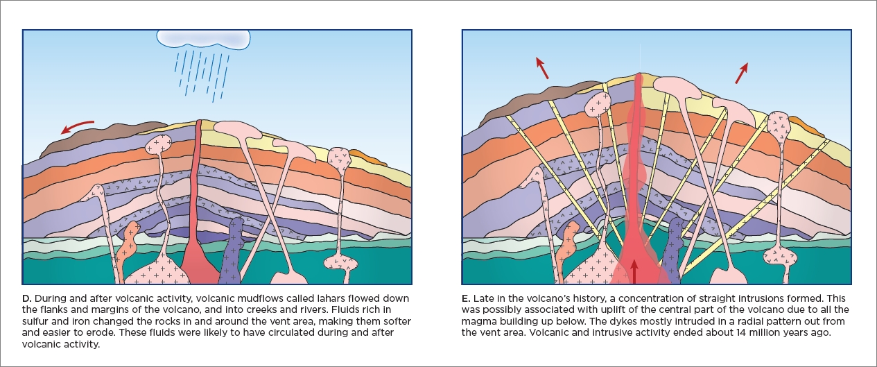 Geology of Warrumbungle National Park - Image 5